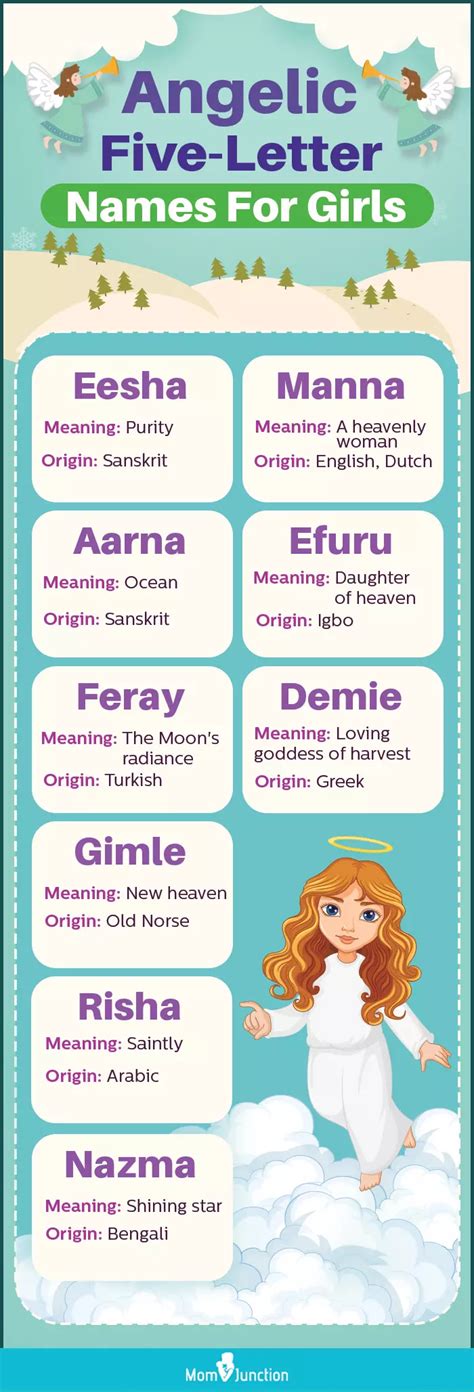 5 letter names|5 letter names for girls.